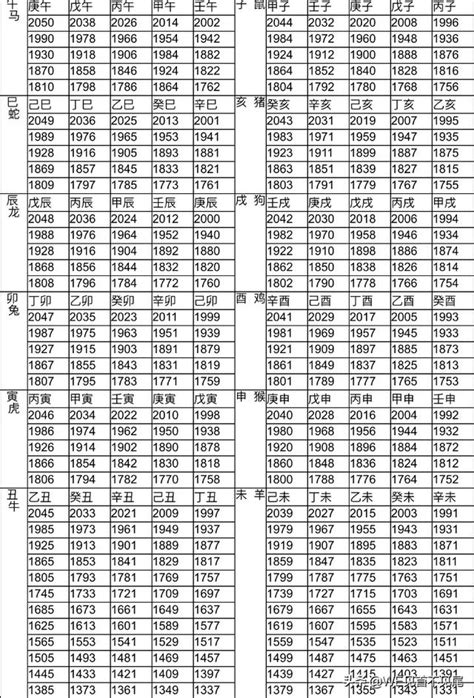 76年屬什麼|【76年次屬】76年次屬什麼生肖？12生肖對照表、生。